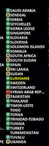 Suriname stemt voor de VN resolutie mbt Oekraïne