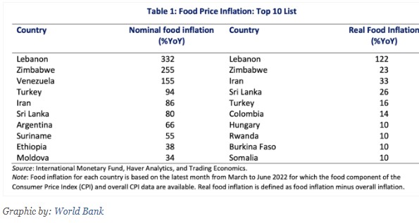 Graphic by: World Bank