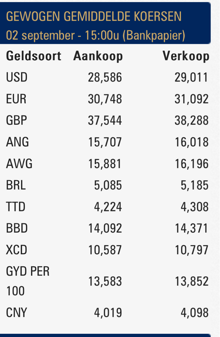 GEWOGEN GEMIDDELDE KOERSEN 02 september - 15:00u (Bankpapier