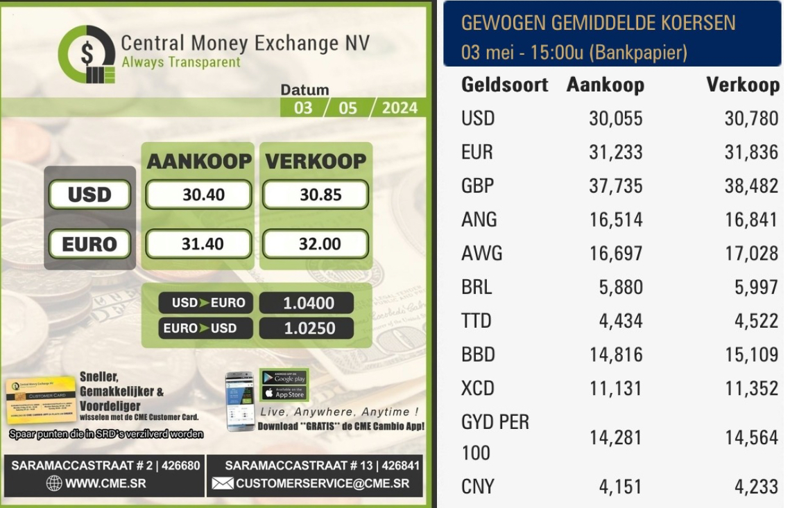 GEWOGEN GEMIDDELDE KOERSEN 03 mei - 15:00u (Bankpapier)