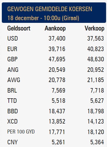 Koers Giraal 18 dec 2023