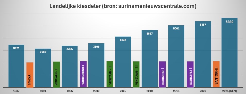 Landelijke kiesdeler Incl 2025