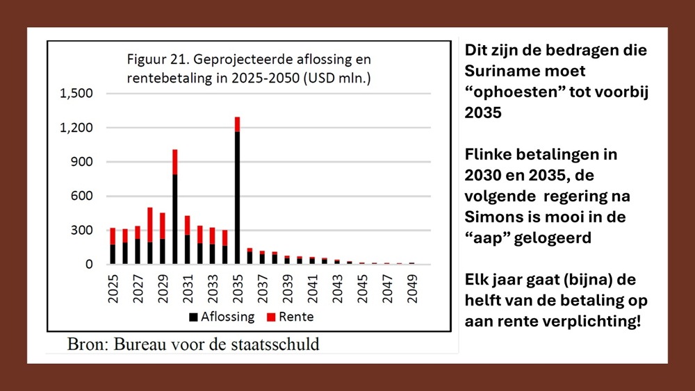 leningen