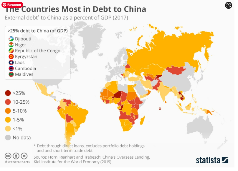 Landen Schuld aan China 2022