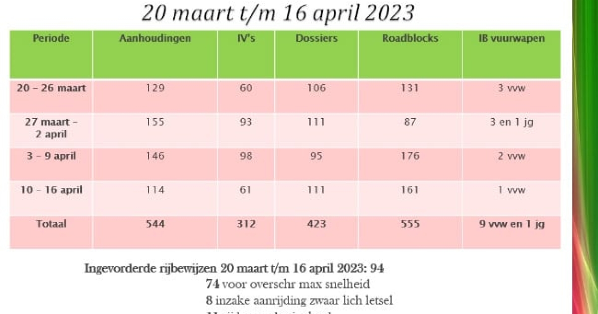 NATIONALE VEILIGHEID TOPPRIORITEIT KPS, CRIMINALITEIT WORDT AANGEPAKT ...