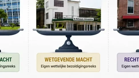 Column: Maak salarissen staatsmachten los van die van ambtenaren