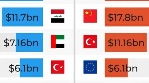 VS zet wereldwijd druk om Iran economisch te isoleren