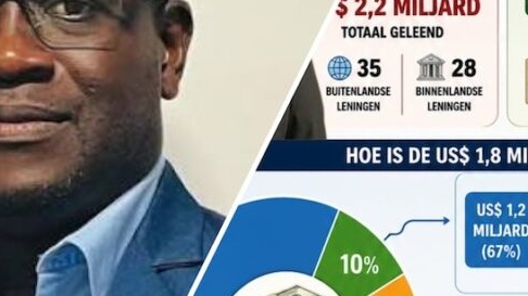 Misleiding: NDP-plaatje over leningen zet bevolking op verkeerde been; vergelijking rammelt aan alle kanten