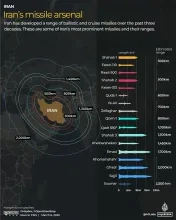 Midden-Oosten in vuur en vlam na moord op Khamenei