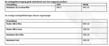 Surinaamse Brouwerij verdubbelt statiegeld op Heineken 25 cl-retourfles
