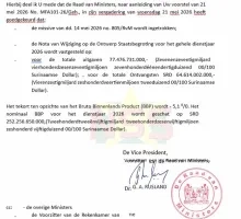 Begroting 2026 fors verhoogd: uitgaven stijgen met SRD 16 miljard; tekort  5,1% BBP