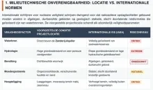 Bewoners Houttuin tekenen fel protest aan tegen geplande opslag radioactief materiaal