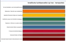 Generaal Salami gedood bij Israëlische luchtaanvallen op Iran 