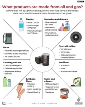Steeds meer landen zien hoogste benzineprijzen sinds VS-Iran oorlog 