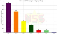 Brunswijk houdt opties open ondanks akkoord