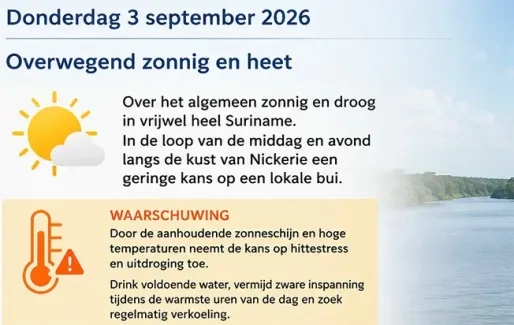 Zonnige en hete dag, temperatuur tot 34 graden