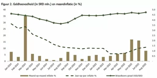 SEOB: Inflatie loopt verder op en begroting 2026 blijft kwetsbaar