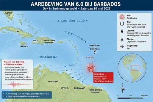 Aardbeving van 6.0 bij Barbados ook in Suriname gevoeld