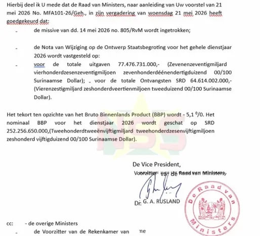 Begroting 2026 fors verhoogd: uitgaven stijgen met SRD 16 miljard; tekort 51% BBP