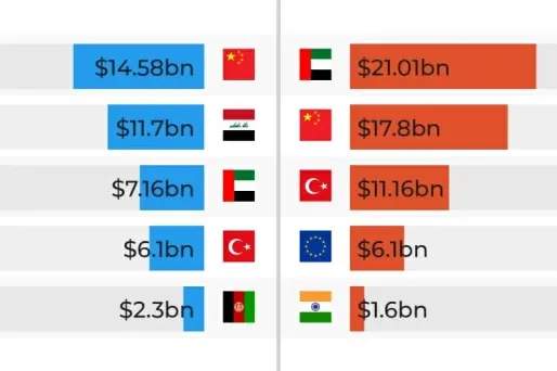 VS zet wereldwijd druk om Iran economisch te isoleren