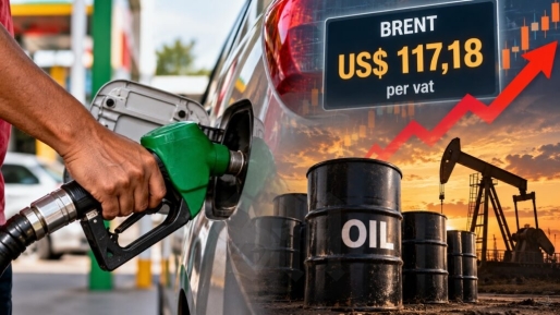 Olieprijs schiet boven US$ 117: druk op Surinaams brandstofprijsplafond neemt toe
