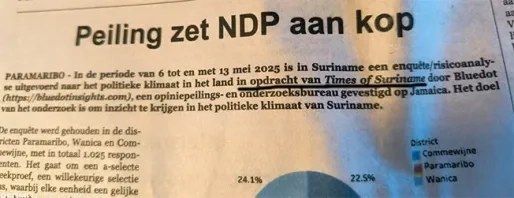 Misleidende Bluedot-peiling schaadt vertrouwen in journalistiek