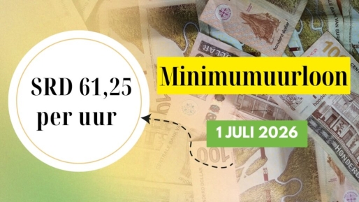 Minimumuurloon per 1 juli vastgesteld op SRD 61,25