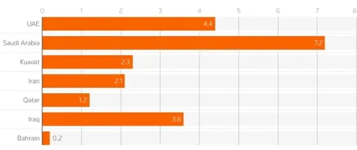 Column: Golfconflict treft Caribisch gebied en Latijns-Amerika