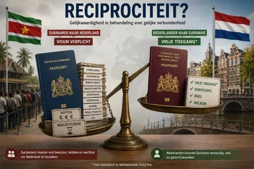 Column: Reciprociteit